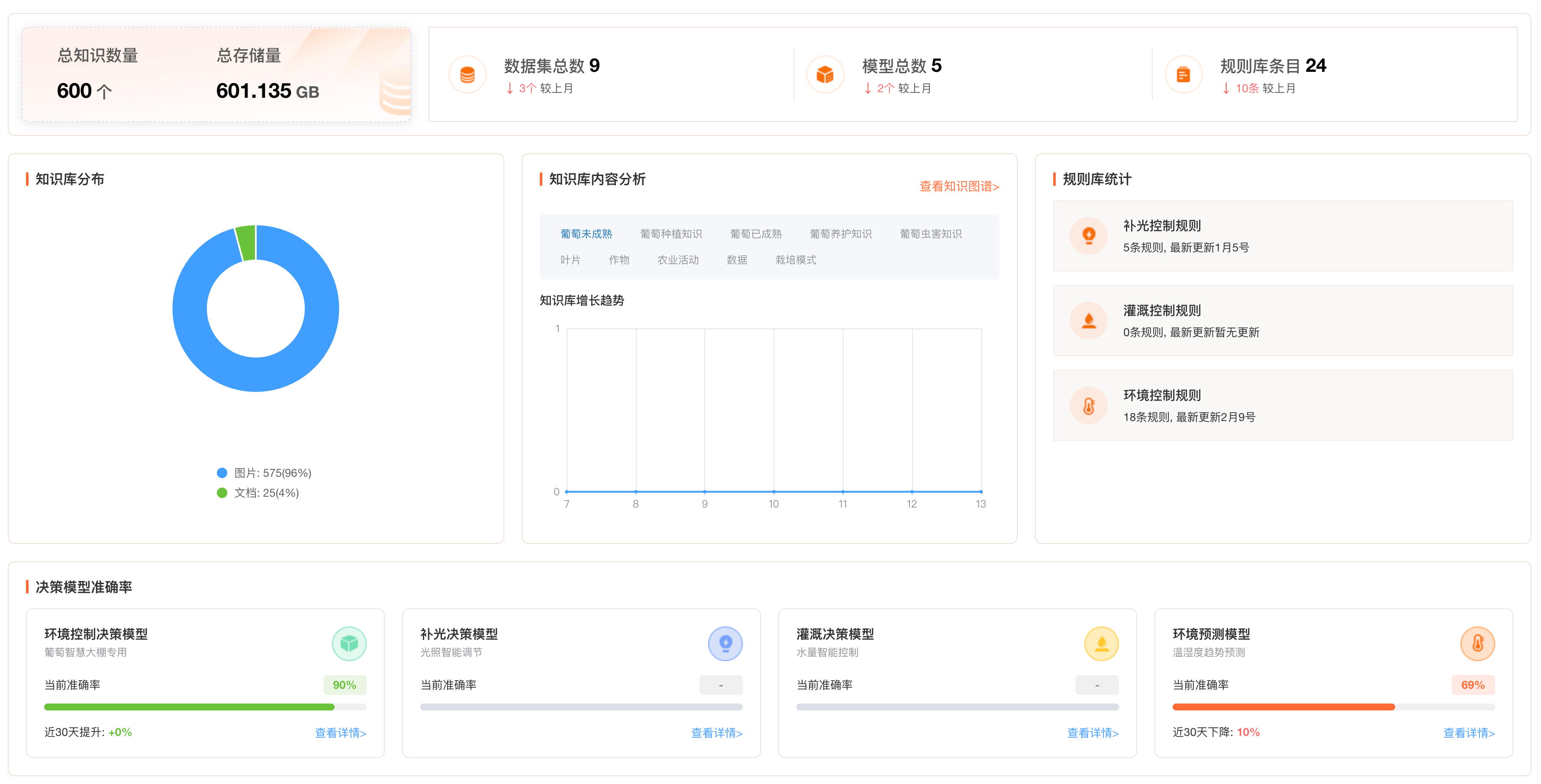 AI农业决策支持平台